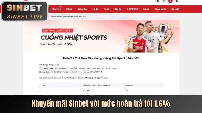 Trải Nghiệm Người Dùng Vượt Trội với 13win app